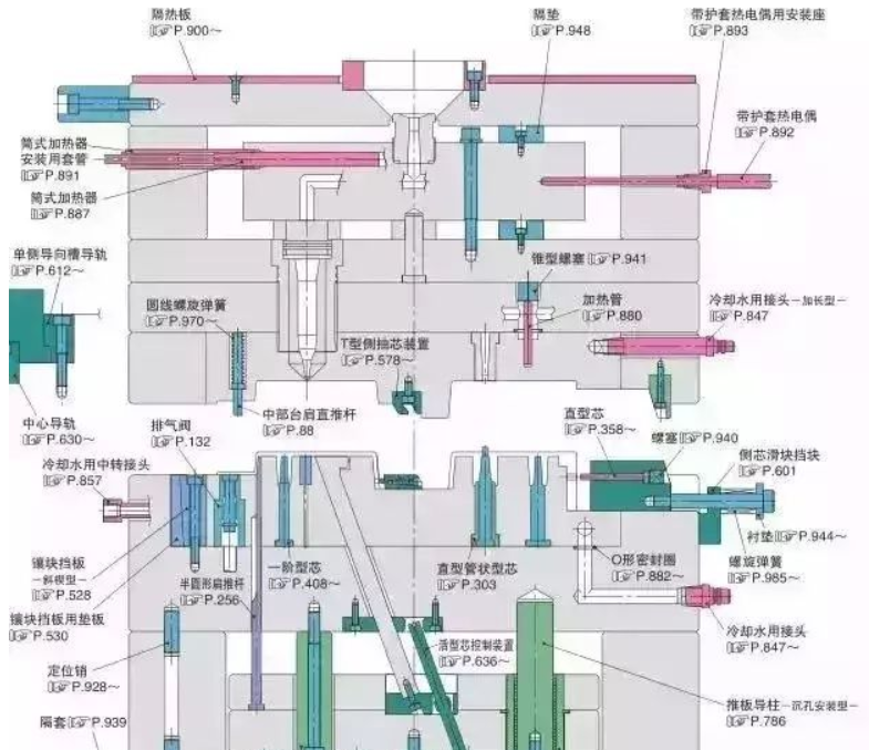 50個模具問題，解決基本問答